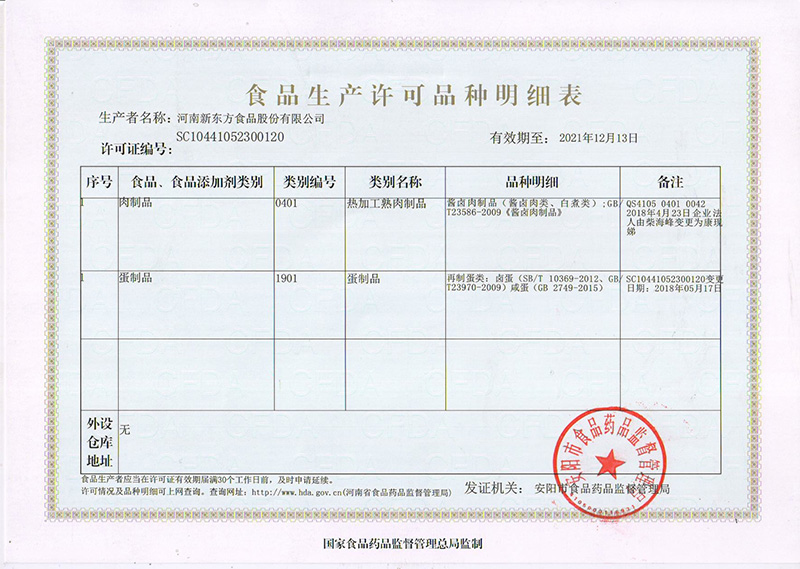 食品生產(chǎn)許可證明細(xì)表
