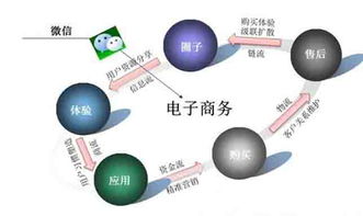 微網(wǎng)站在微信公眾帳號上可以有許多的展示機(jī)會(huì)