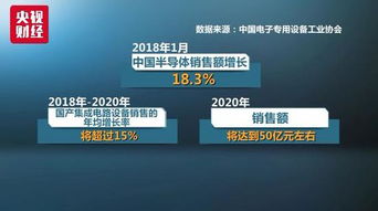 閃存芯片價格跌幅超50 一個570億美元大機會曝光了