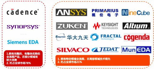 電子設計自動化龍頭概倫電子 eda領軍,打造高精尖eda產品