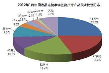 pjtime.com液晶電視 行業新聞