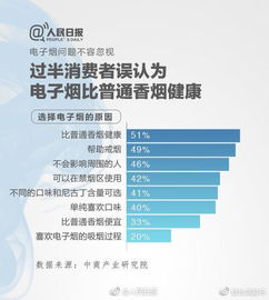 電子煙也是煙,長時間吸食同樣有害