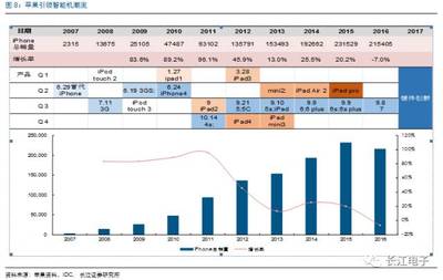 消費電子未來10年前景,消費升級主線下電子板塊全面受益