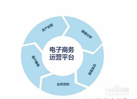 如何提高跨境電子商務產(chǎn)品的銷售