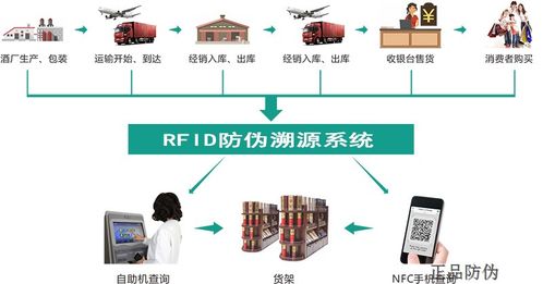 化妝品rfid電子標簽 保障品牌規范化管理