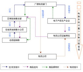 營銷策劃公司專業(yè)知識(shí)介紹 電子產(chǎn)品銷售模式及銷售策略概述