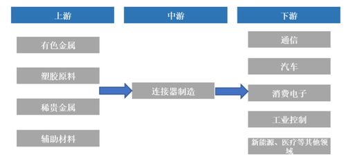 華為最新業績曝光,盛凌電子等供應鏈企業乘風破浪