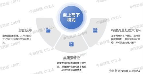深業世紀山谷售樓處電話.深業世紀山谷售樓中心電話一樓盤百科詳情網站