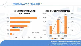 2016年中國機器人行業(yè)研究報告