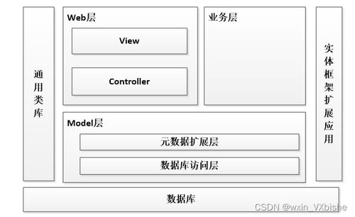 基于web的電子產品銷售系統(tǒng) 計算機畢設 附源碼69903