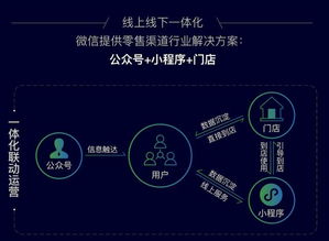 重點發力零售 小程序讓商家的貨更好賣了嗎