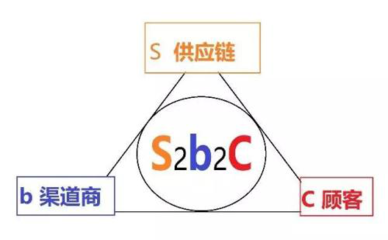 淘小鋪2020開(kāi)啟新電商時(shí)代.社群爆破系統(tǒng)打響全網(wǎng)